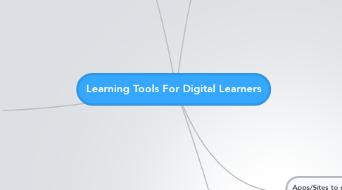 Mind Map: Learning Tools For Digital Learners