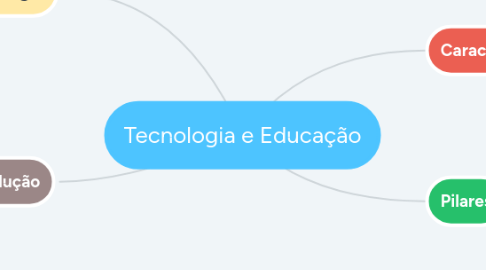 Mind Map: Tecnologia e Educação