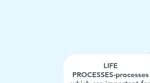 Mind Map: LIFE PROCESSES-processes which are important for the maintenance of our body