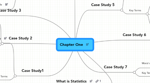 Mind Map: Chapter One