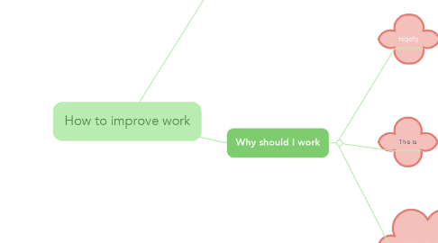 Mind Map: How to improve work