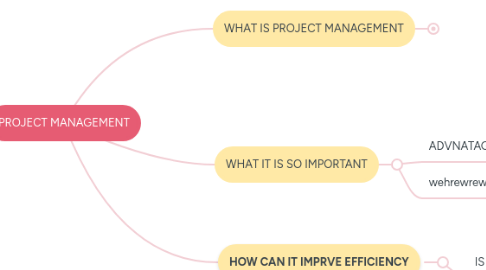 Mind Map: PROJECT MANAGEMENT