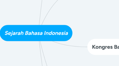 Mind Map: Sejarah Bahasa Indonesia