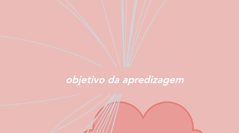Mind Map: objetivo da apredizagem