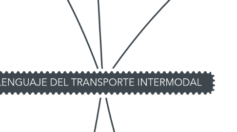 Mind Map: LENGUAJE DEL TRANSPORTE INTERMODAL