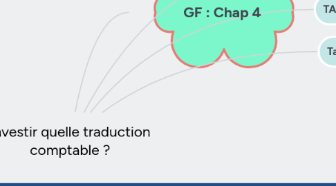 Mind Map: Investir quelle traduction comptable ?