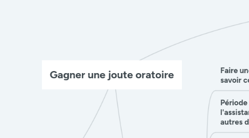 Mind Map: Gagner une joute oratoire