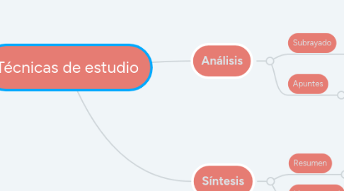 Mind Map: Técnicas de estudio