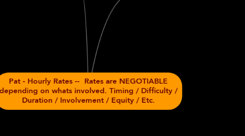 Mind Map: Pat - Hourly Rates --  Rates are NEGOTIABLE depending on whats involved. Timing / Difficulty / Duration / Involvement / Equity / Etc.