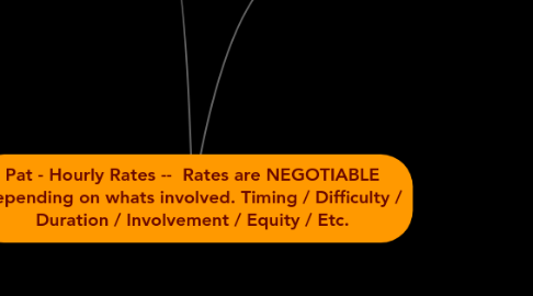 Mind Map: Pat - Hourly Rates -- Rates are NEGOTIABLE depending on whats involved. Timing / Difficulty / Duration / Involvement / Equity / Etc.