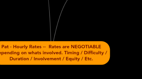 Mind Map: Pat - Hourly Rates --  Rates are NEGOTIABLE depending on whats involved. Timing / Difficulty / Duration / Involvement / Equity / Etc.