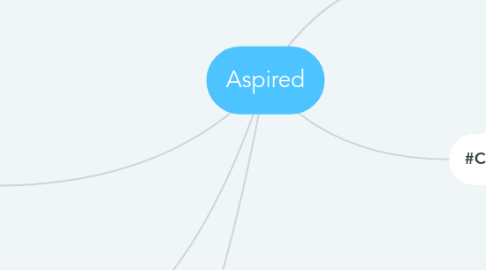 Mind Map: Aspired