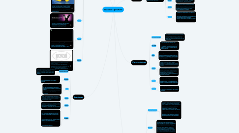 Mind Map: Sistemas Operativos