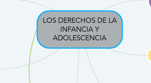 Mind Map: LOS DERECHOS DE LA INFANCIA Y ADOLESCENCIA