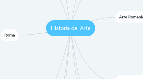 Mind Map: Historia del Arte