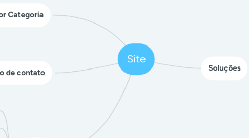 Mind Map: Site