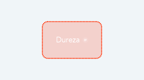 Mind Map: Dureza