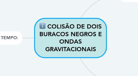 Mind Map: COLISÃO DE DOIS BURACOS NEGROS E ONDAS GRAVITACIONAIS