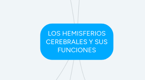 Mind Map: LOS HEMISFERIOS CEREBRALES Y SUS FUNCIONES