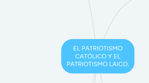 Mind Map: EL PATRIOTISMO CATÓLICO Y EL PATRIOTISMO LAICO.