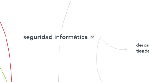 Mind Map: seguridad informática