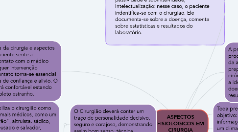 Mind Map: ASPECTOS FISIOLÓGICOS EM CIRURGIA