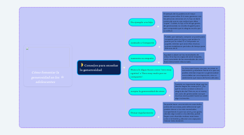 Mind Map: Cómo fomentar la generosidad en los adolescentes