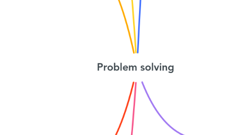 Mind Map: Problem solving