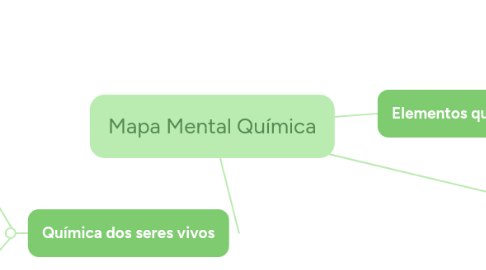 Mind Map: Mapa Mental Química