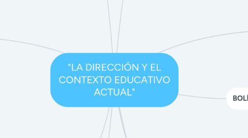 Mind Map: "LA DIRECCIÓN Y EL CONTEXTO EDUCATIVO ACTUAL"