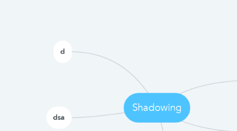 Mind Map: Shadowing