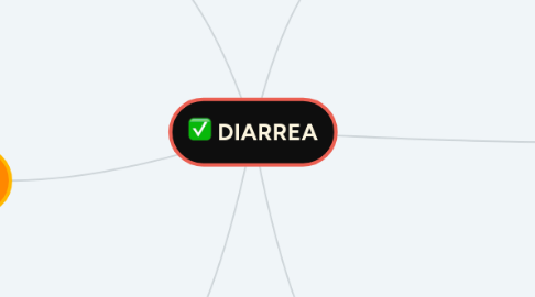 Mind Map: DIARREA