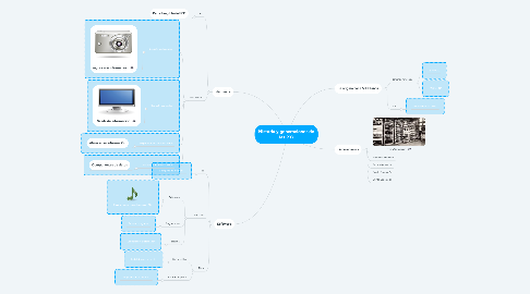 Mind Map: Historia y generaciones de las P´C