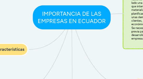 Mind Map: IMPORTANCIA DE LAS EMPRESAS EN ECUADOR