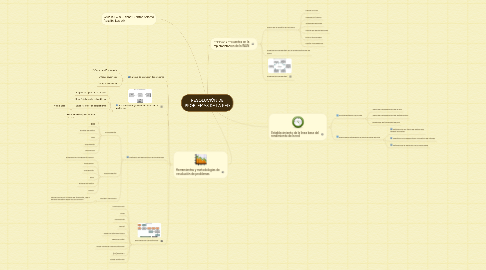 Mind Map: RESOLUCIÓN DE PROBLEMAS DE LA RED