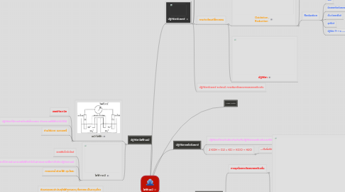 Mind Map: ไฟฟ้าเคมี