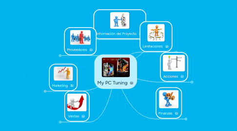 Mind Map: My PC Tuning