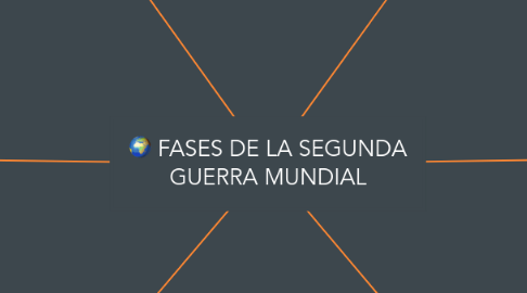 Mind Map: FASES DE LA SEGUNDA GUERRA MUNDIAL