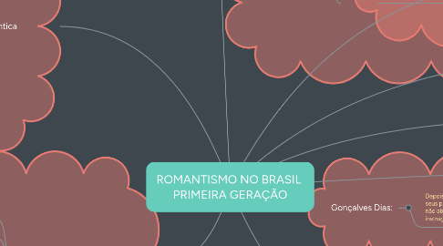 Mind Map: ROMANTISMO NO BRASIL  PRIMEIRA GERAÇÃO