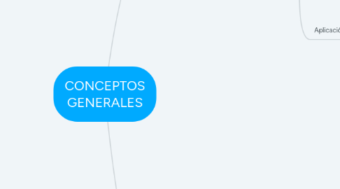 Mind Map: CONCEPTOS GENERALES