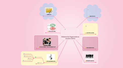 Mind Map: Elaborando Organizadores visuales Online