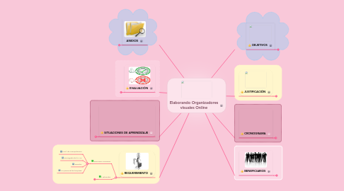 Mind Map: Elaborando Organizadores visuales Online