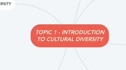 Mind Map: TOPIC 1 - INTRODUCTION TO CULTURAL DIVERSITY