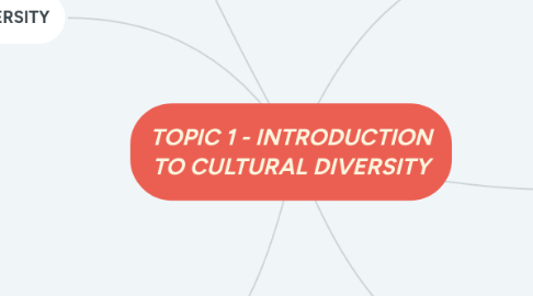 Mind Map: TOPIC 1 - INTRODUCTION TO CULTURAL DIVERSITY