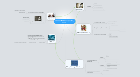 Mind Map: Estrategias Didácticas Apoyadas con TIC