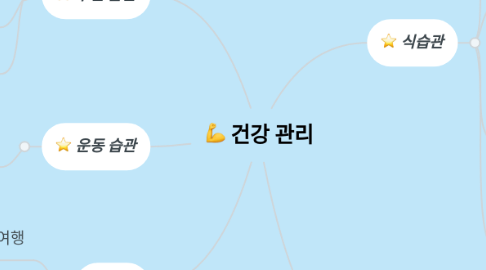 Mind Map: 건강 관리