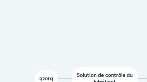 Mind Map: Solution de contrôle du lubrifiant