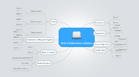 Mind Map: Web Collaboration Syllabus
