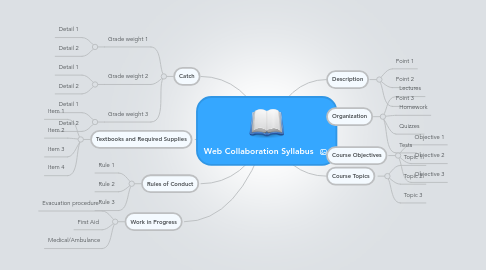 Mind Map: Web Collaboration Syllabus