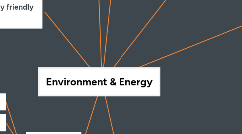 Mind Map: Environment & Energy